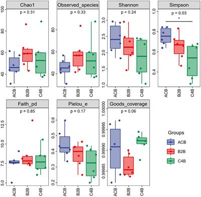 Integrative analysis of microbiota and metabolomics in chromium-exposed silkworm (Bombyx mori) midguts based on 16S rDNA sequencing and LC/MS metabolomics